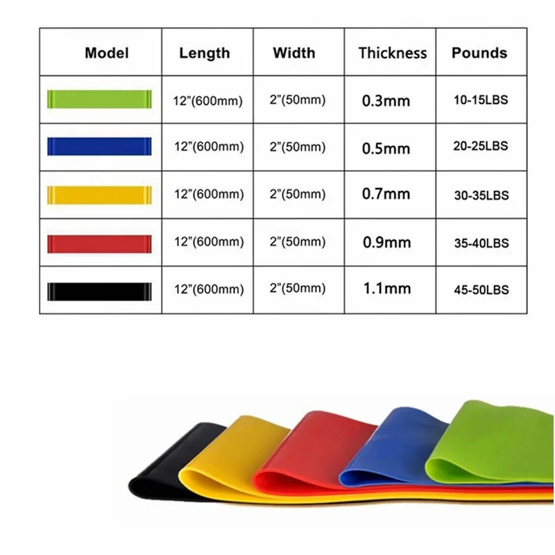 1/2/3/4/5pcs Resistance Bands. - Pilates Yoga Or incelemesi ve fiyatı