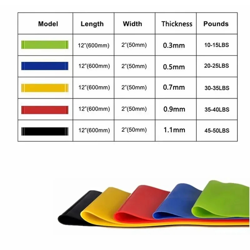 1-5pcs Resistance Bands Elasti - Pilates Yoga Or incelemesi ve fiyatı